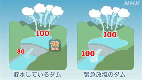 放水流|ダムの緊急放流とは…なぜ行われる？氾濫が起きるイ。